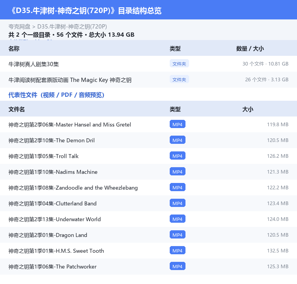 资源目录总览