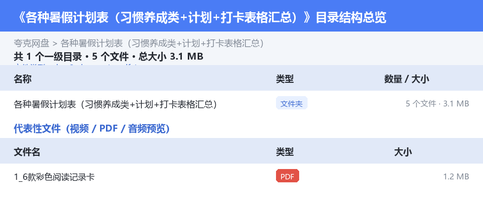 各种暑假计划表(习惯养成类+计划+打卡表格汇总) 网盘目录结构