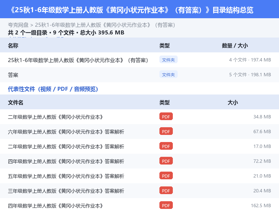 25秋1-6年级数学上册人教版《黄冈小状元作业本》（有答案） 网盘目录结构