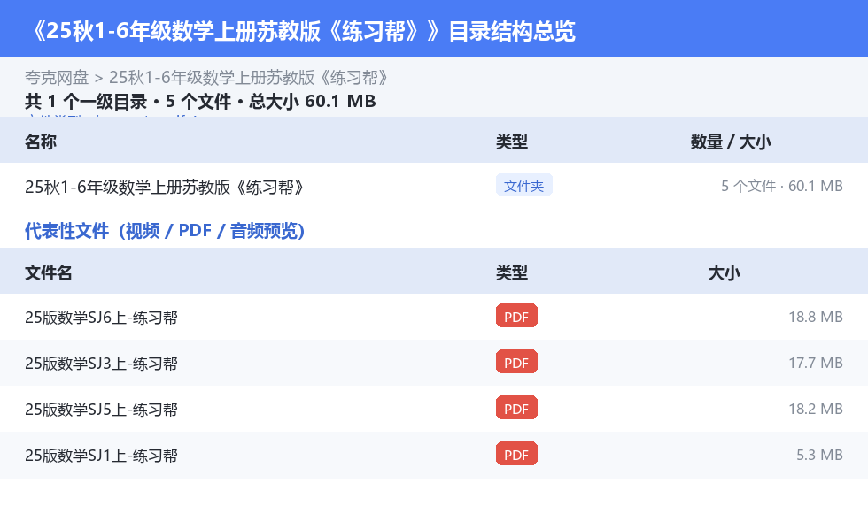 25秋1-6年级数学上册苏教版《练习帮》 网盘目录结构