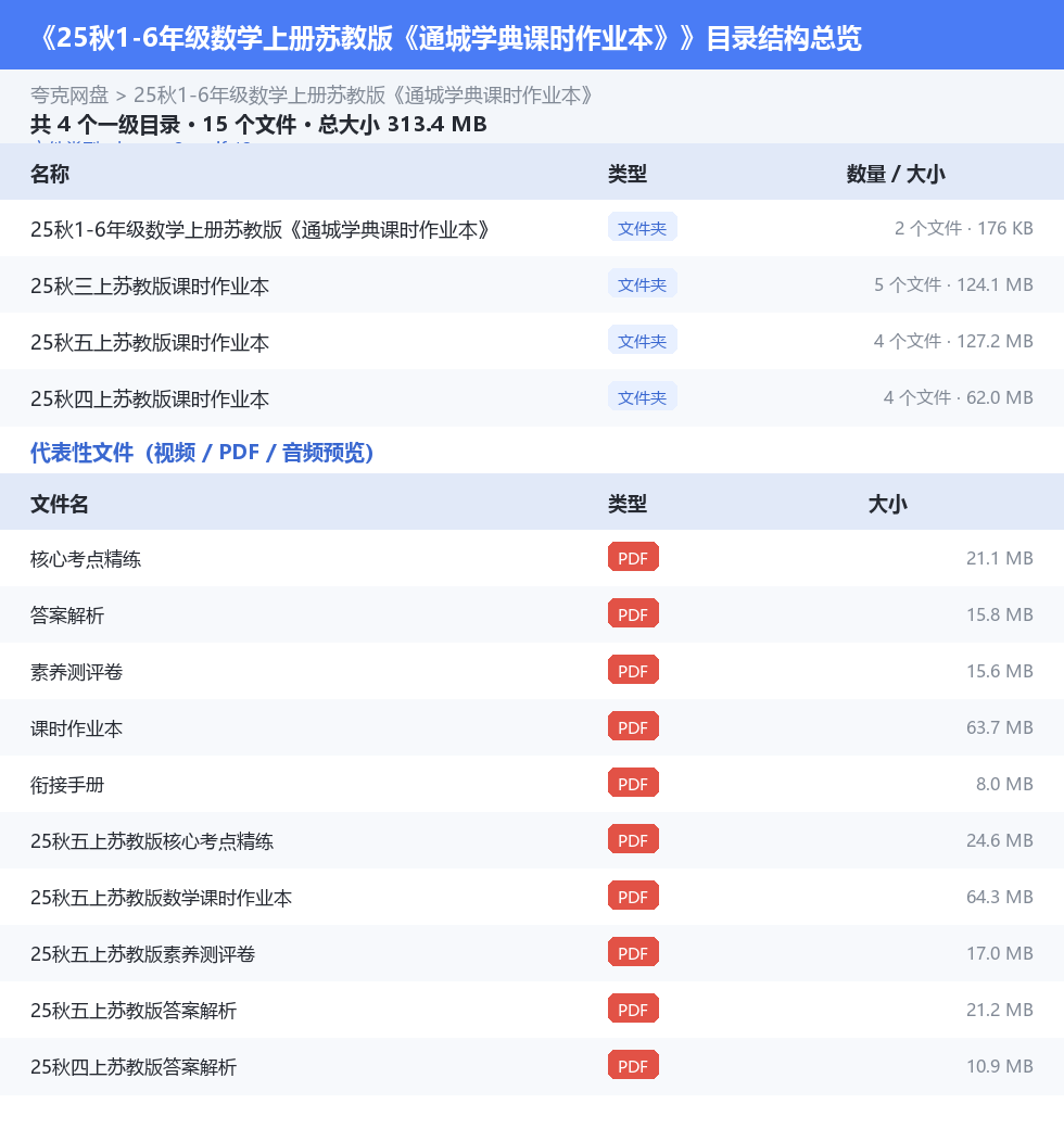 25秋1-6年级数学上册苏教版《通城学典课时作业本》 网盘目录结构