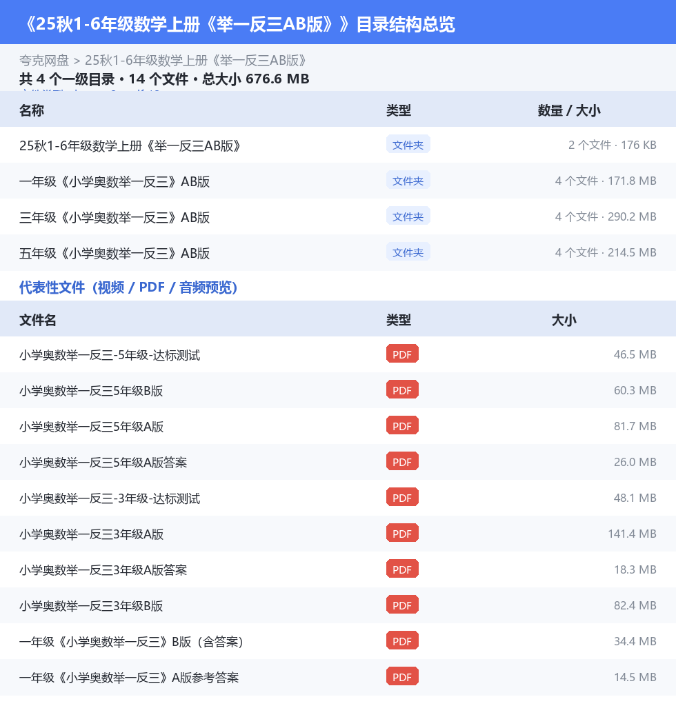 25秋1-6年级数学上册《举一反三AB版》 网盘目录结构