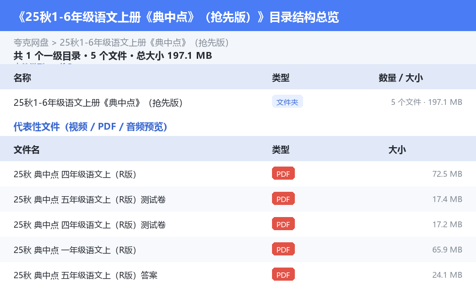 25秋1-6年级语文上册《典中点》（抢先版） 网盘目录结构