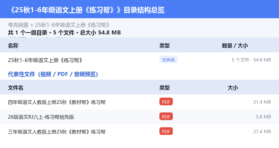 25秋1-6年级语文上册《练习帮》 网盘目录结构