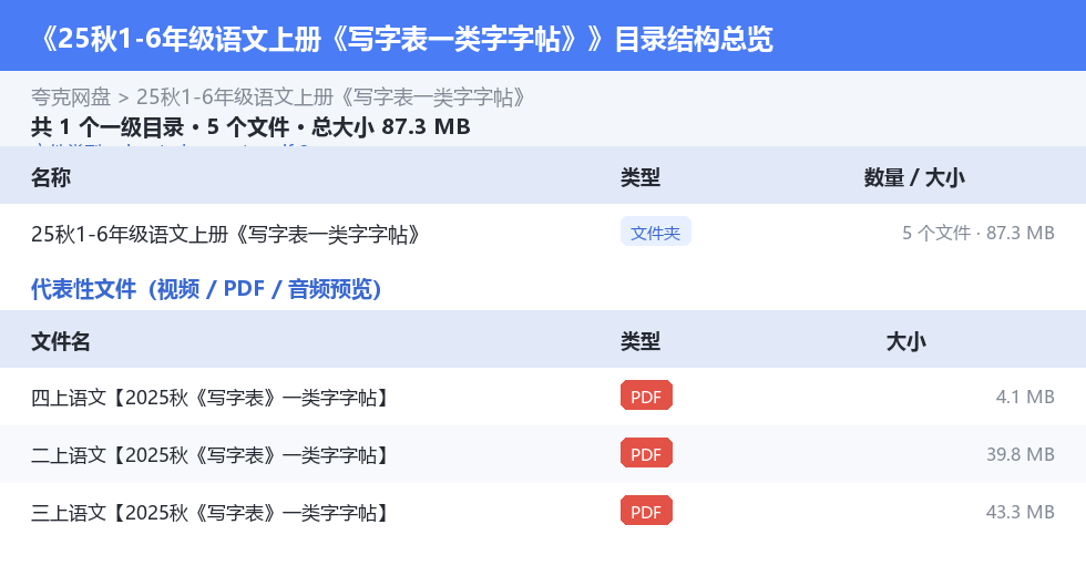 25秋1-6年级语文上册《写字表一类字字帖》 网盘目录结构