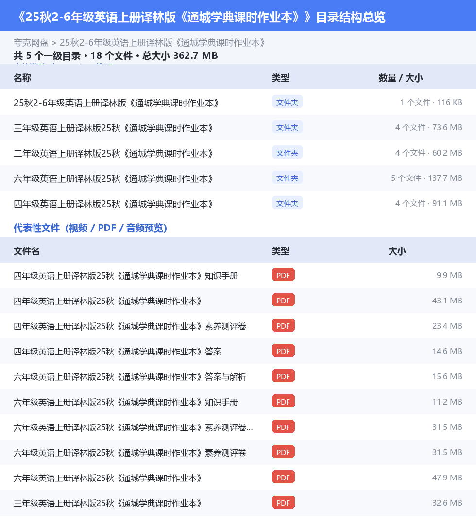 25秋2-6年级英语上册译林版《通城学典课时作业本》 网盘目录结构