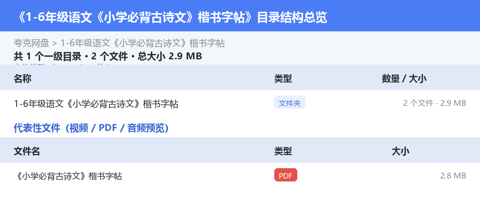 1-6年级语文《小学必背古诗文》楷书字帖 网盘目录结构