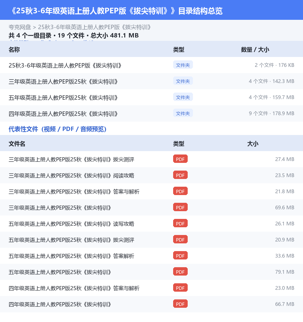 25秋3-6年级英语上册人教PEP版《拔尖特训》 网盘目录结构