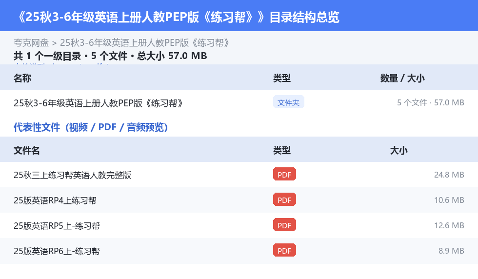 25秋3-6年级英语上册人教PEP版《练习帮》 网盘目录结构