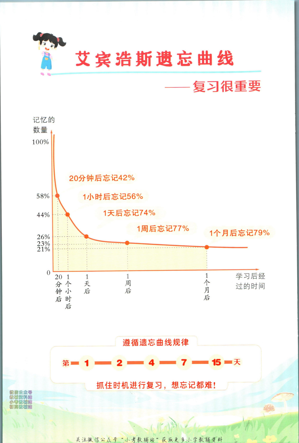 25秋4-6年级英语上册外研版《状元英语笔记》 资料内页(PDF 第 2 页)