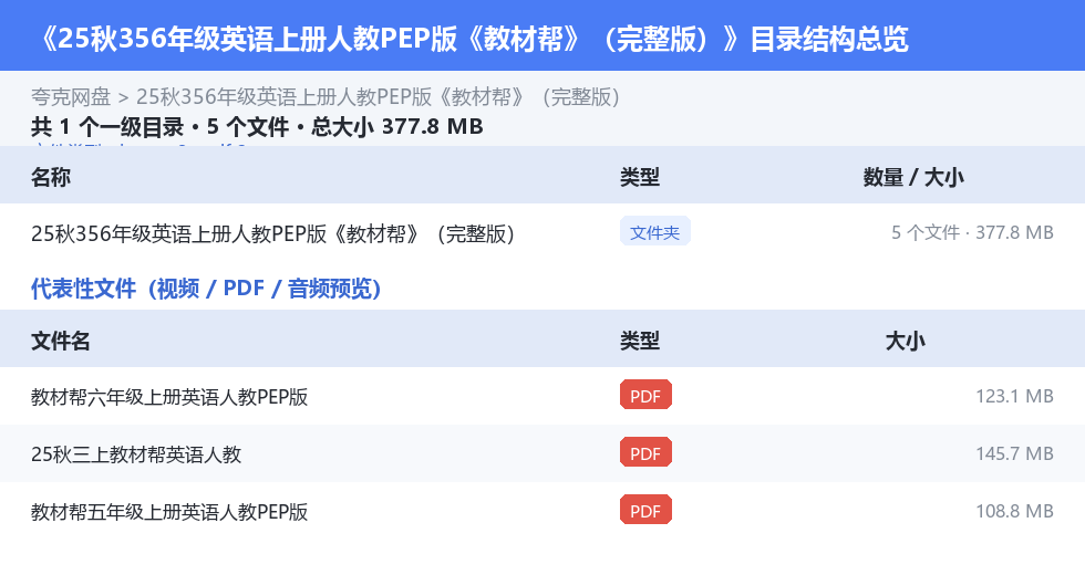 25秋356年级英语上册人教PEP版《教材帮》(完整版) 网盘目录结构