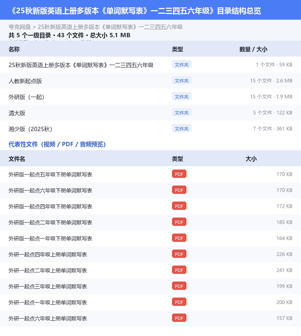 25秋新版英语上册多版本《单词默写表》一二三四五六年级 网盘目录结构
