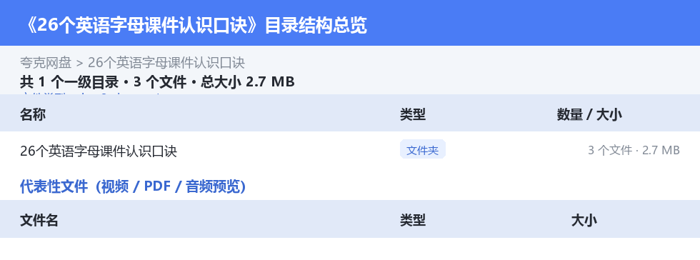 26个英语字母课件认识口诀 网盘目录结构