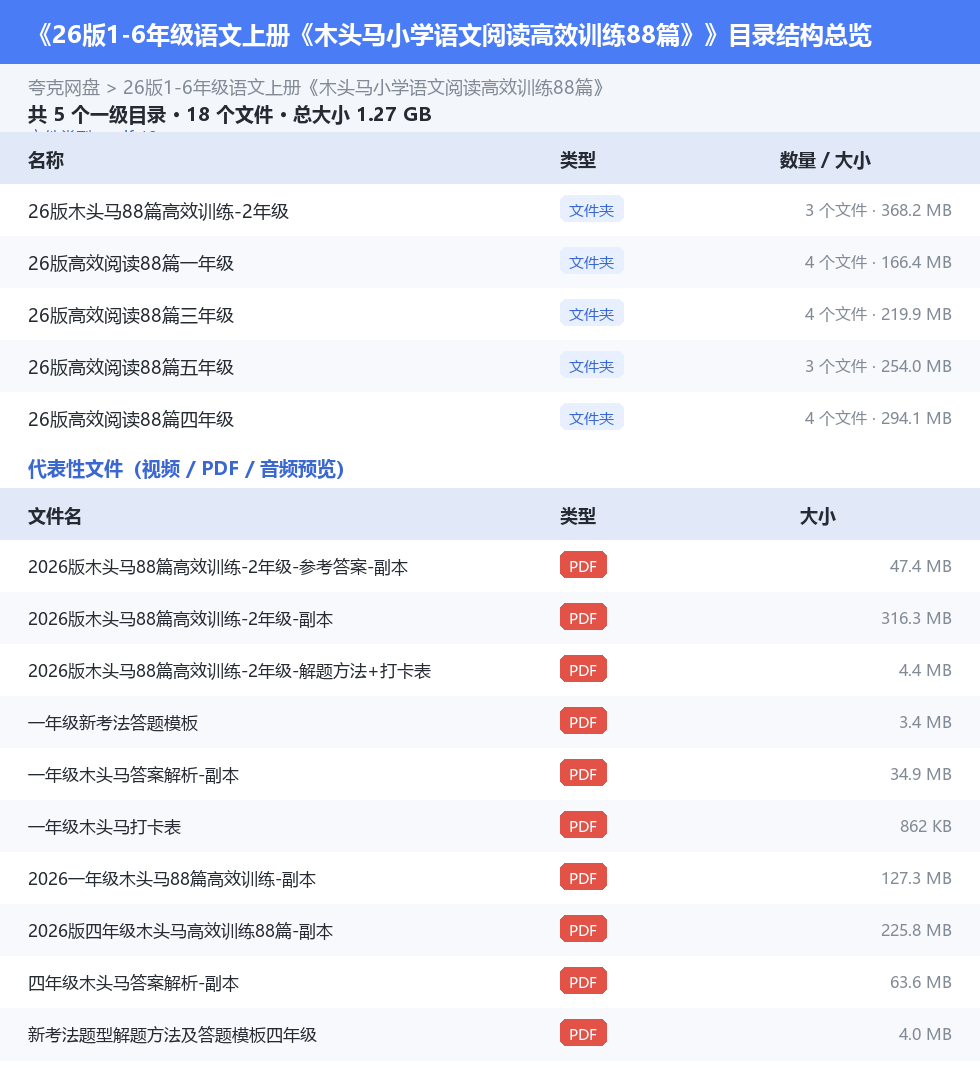 26版1-6年级语文上册《木头马小学语文阅读高效训练88篇》 网盘目录结构