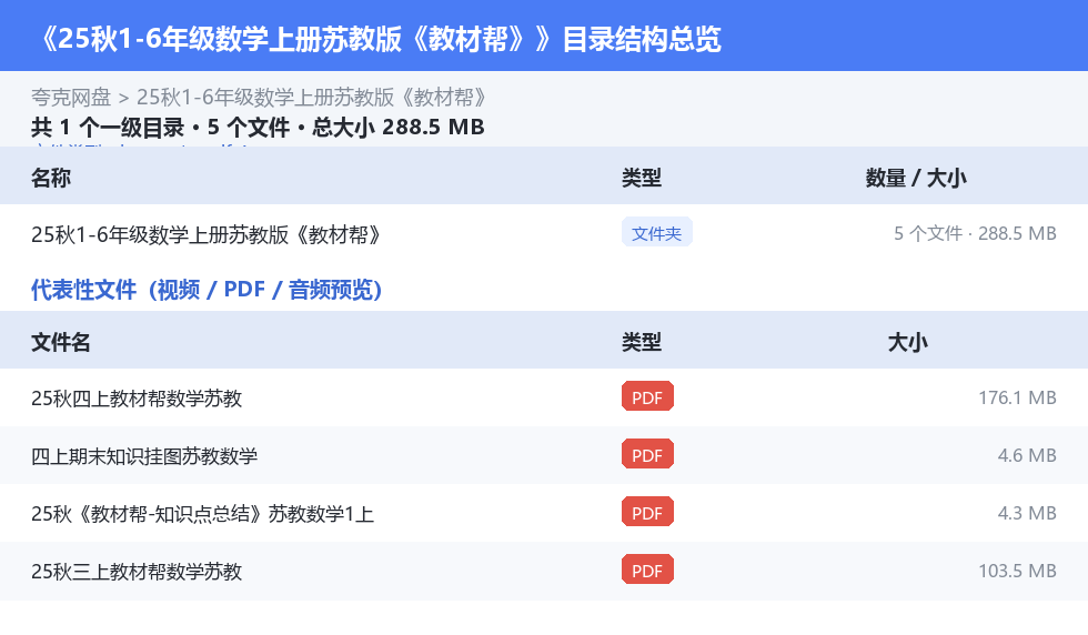 25秋1-6年级数学上册苏教版《教材帮》 网盘目录结构