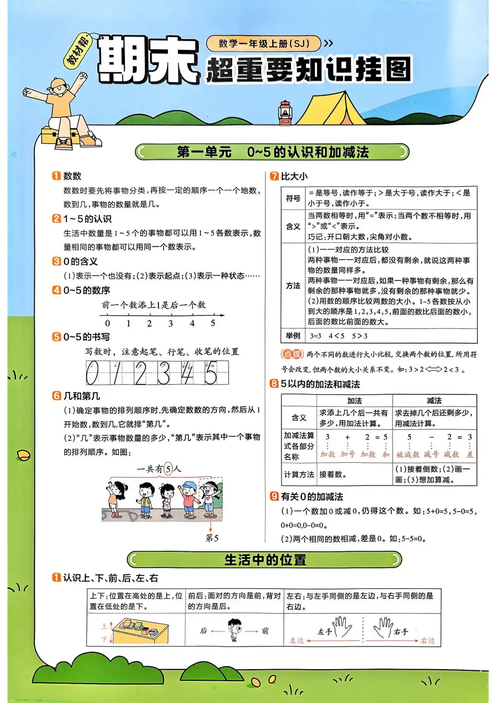 25秋1-6年级数学上册苏教版《教材帮》，家长收藏后可直接转存
