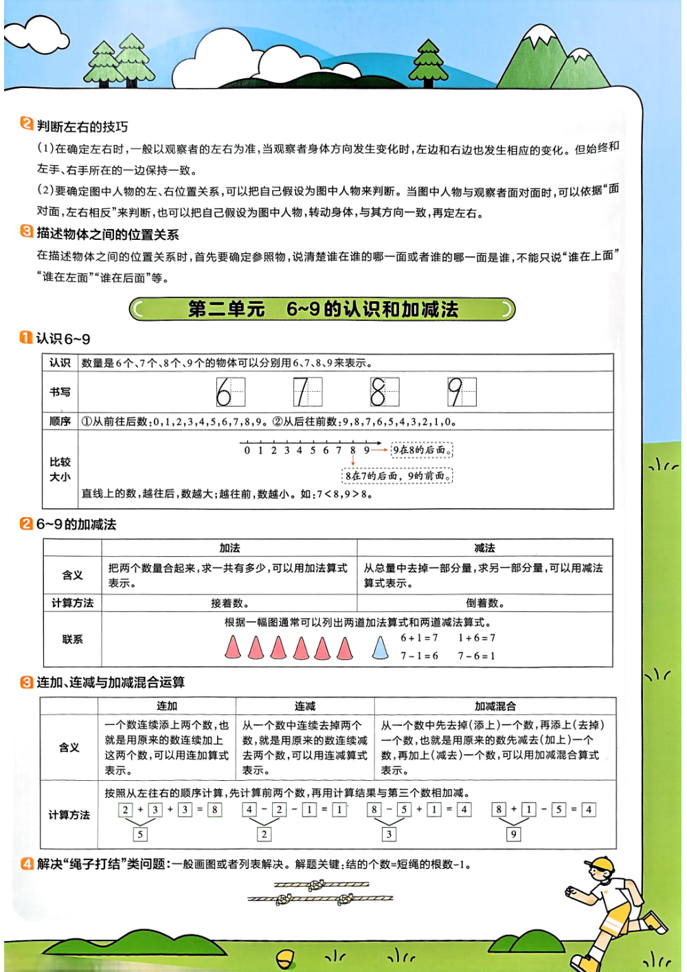 25秋1-6年级数学上册苏教版《教材帮》 资料内页（PDF 第 2 页）