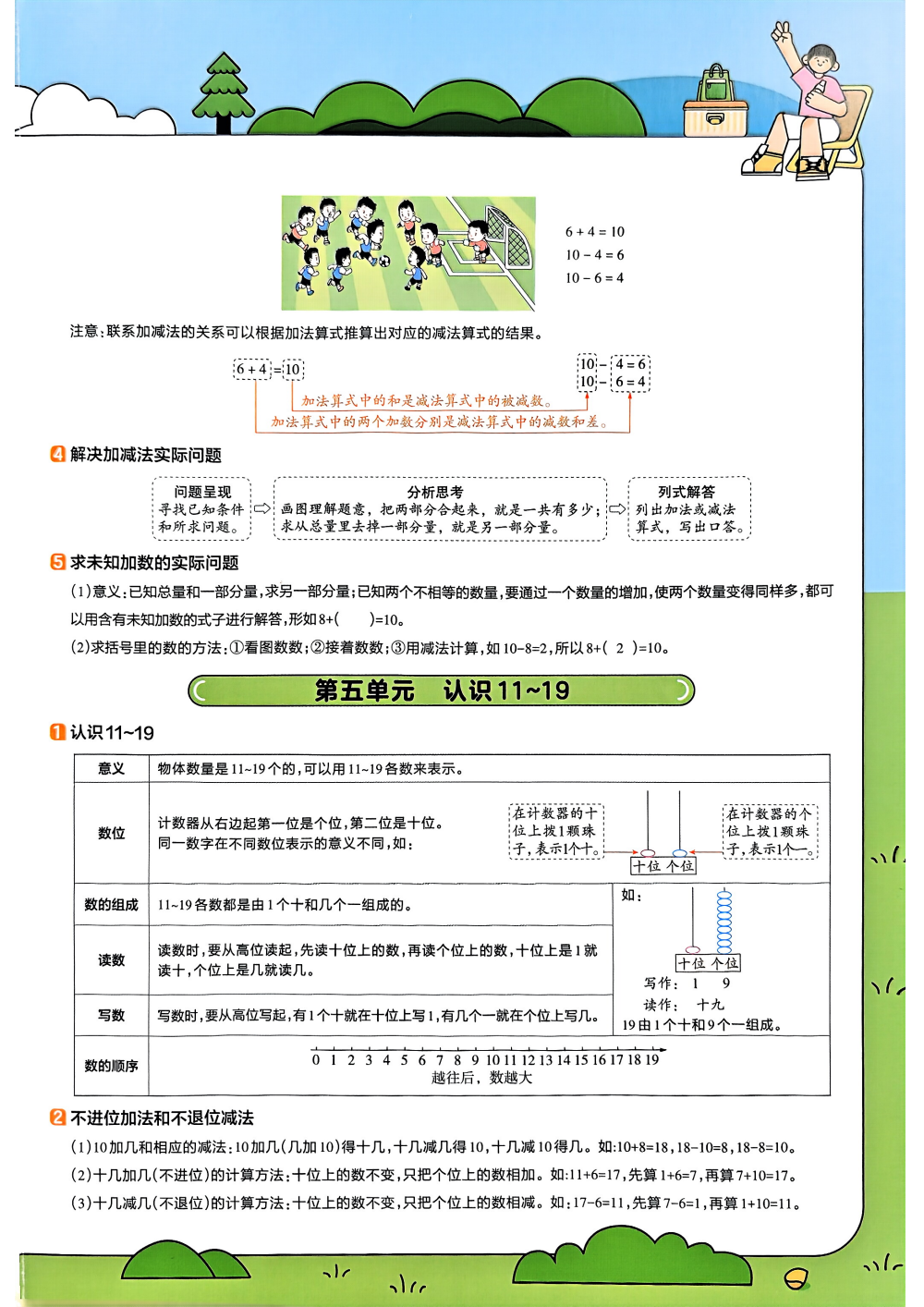 25秋1-6年级数学上册苏教版《教材帮》 资料内页（PDF 第 4 页）