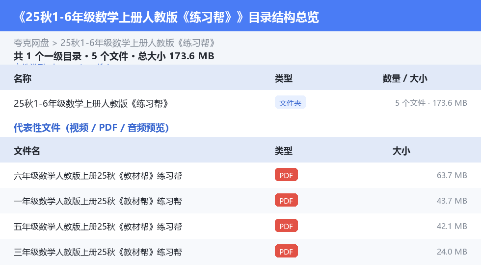 25秋1-6年级数学上册人教版《练习帮》 网盘目录结构