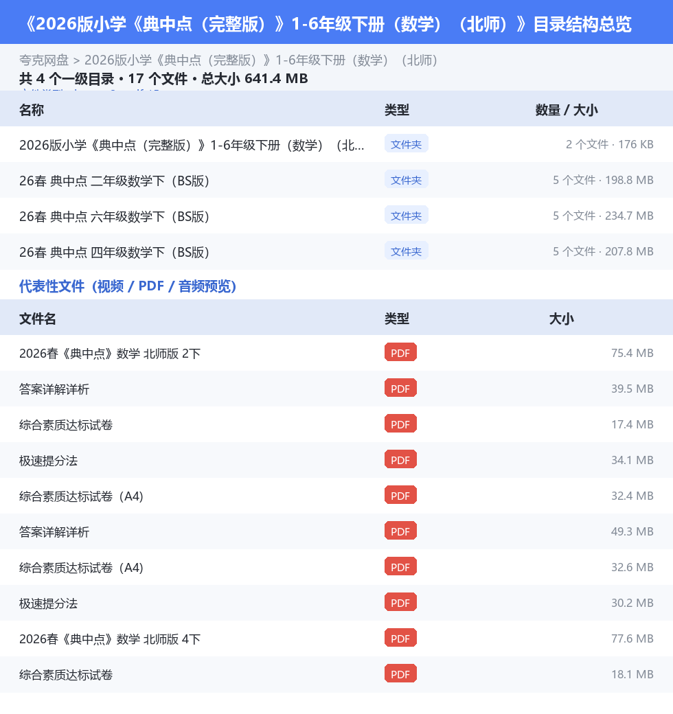 2026版小学《典中点(完整版)》1-6年级下册(数学)(北师) 网盘目录结构