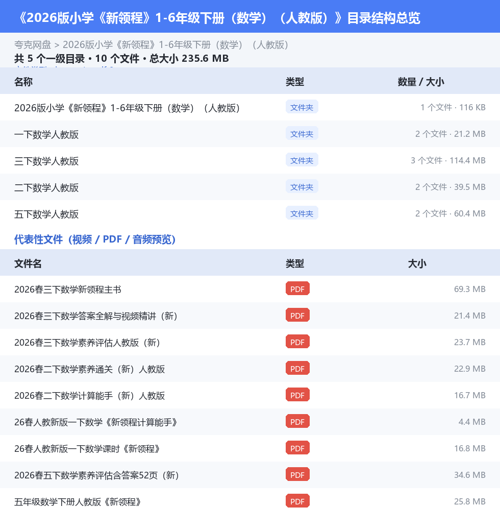 2026版小学《新领程》1-6年级下册(数学)(人教版) 网盘目录结构