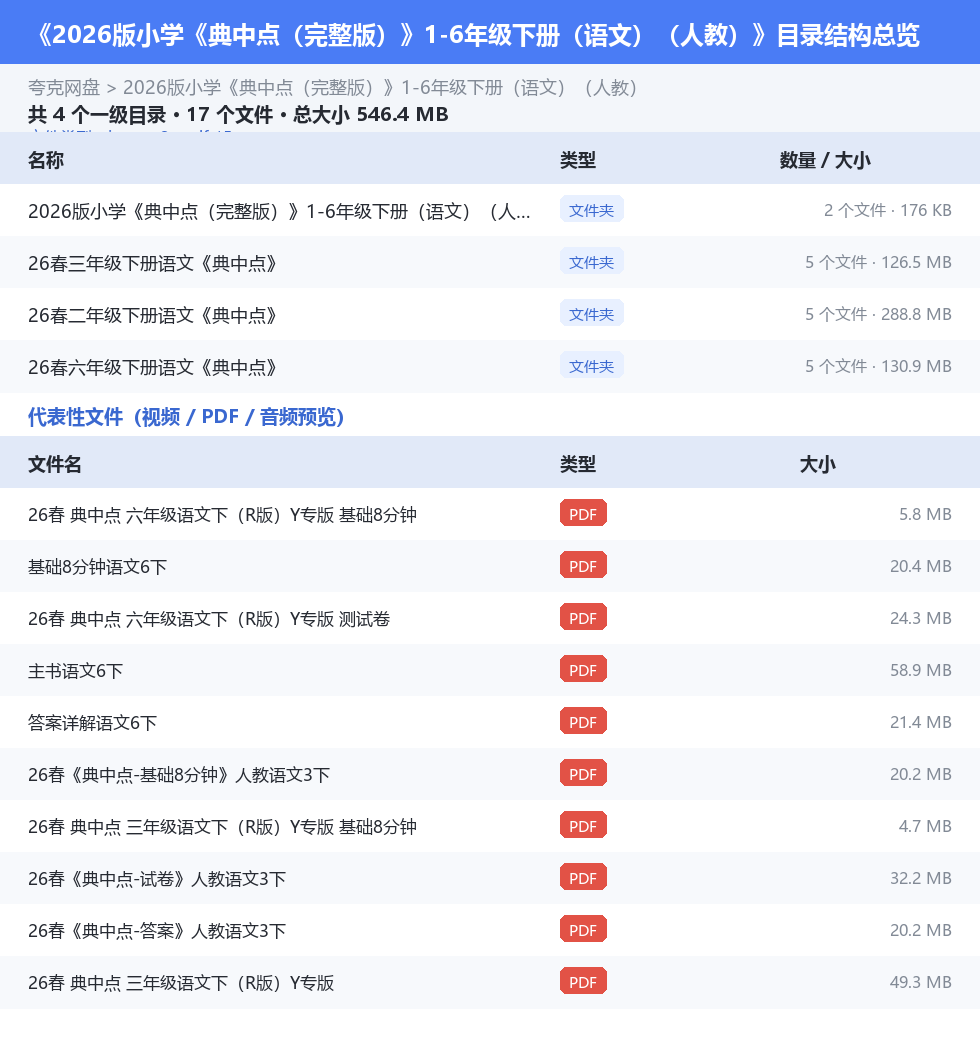 2026版小学《典中点(完整版)》1-6年级下册(语文)(人教) 网盘目录结构
