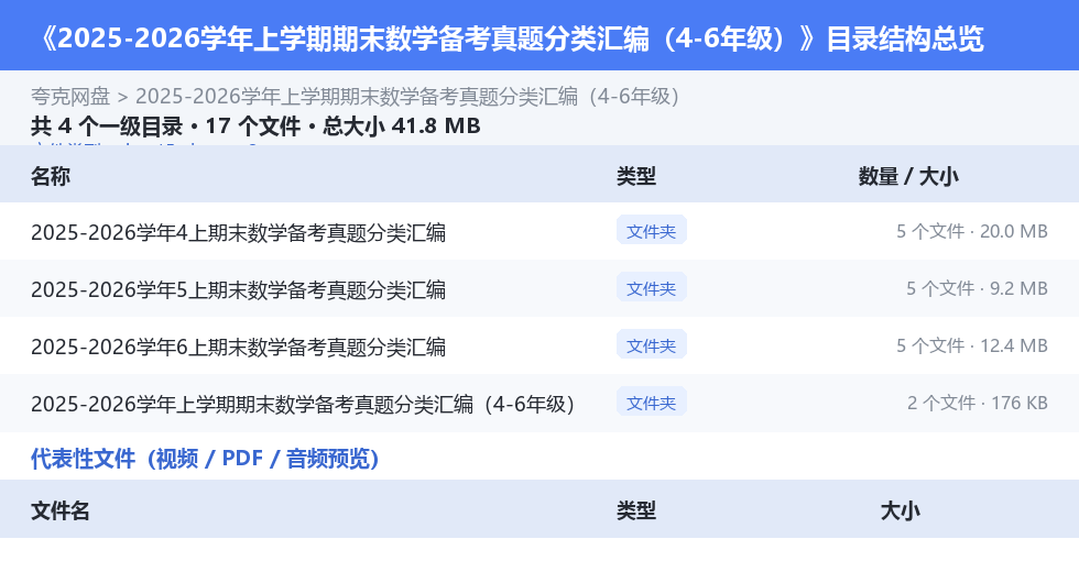 2025-2026学年上学期期末数学备考真题分类汇编（4-6年级） 网盘目录结构
