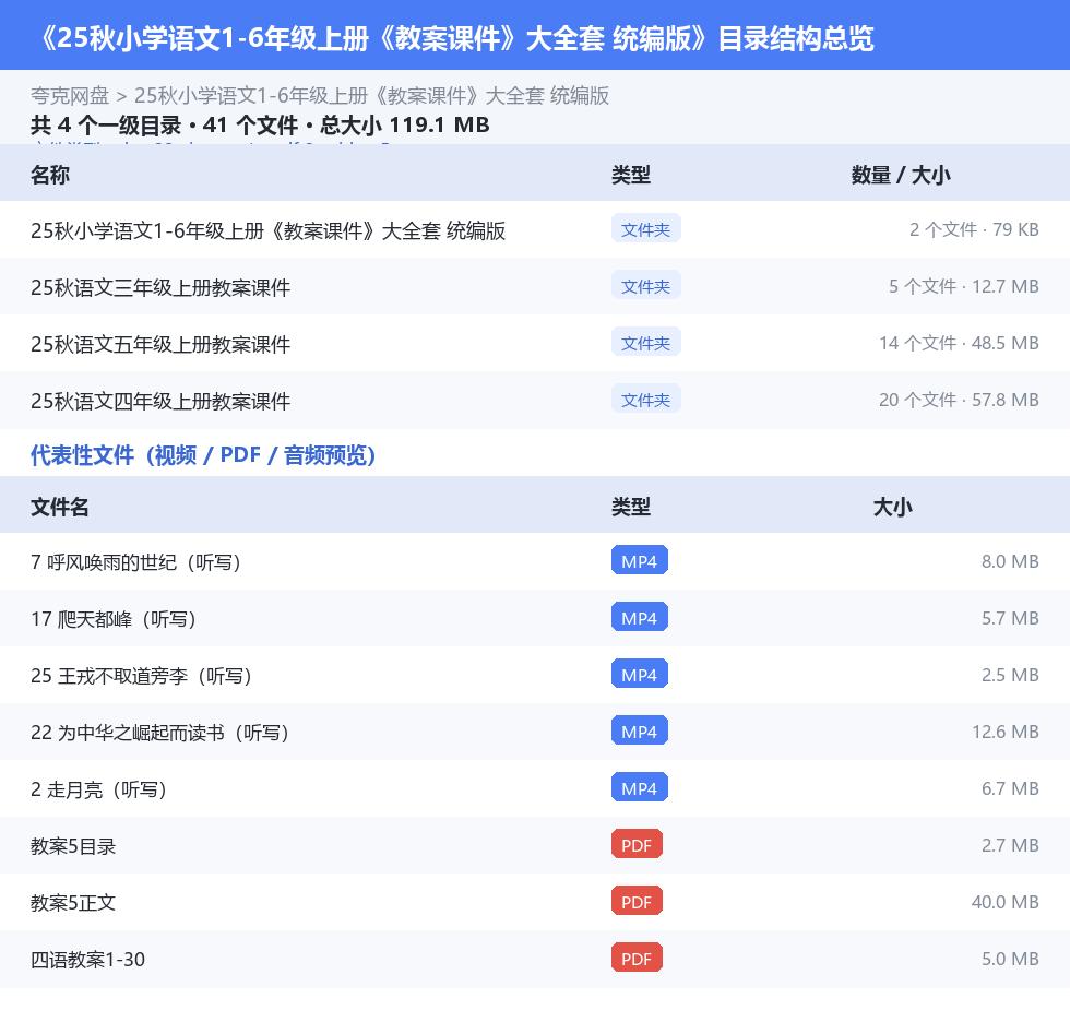 25秋小学语文1-6年级上册《教案课件》大全套 统编版 网盘目录结构