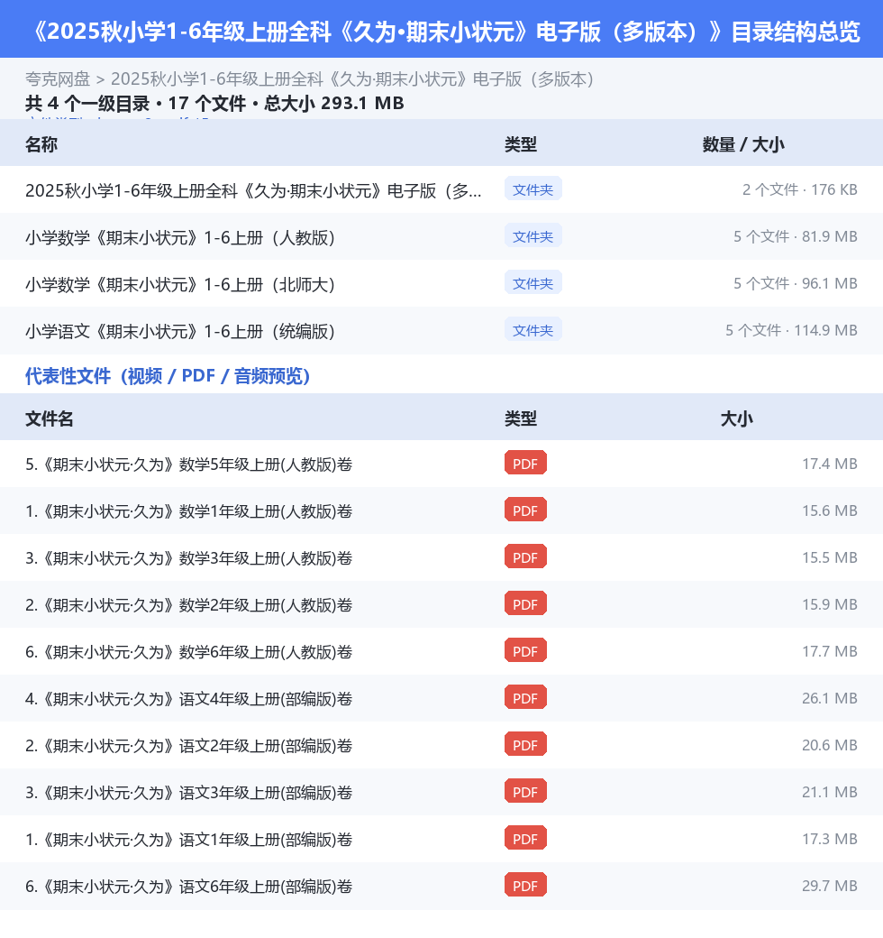 2025秋小学1-6年级上册全科《久为·期末小状元》电子版（多版本） 网盘目录结构