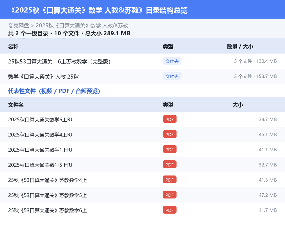 2025秋《口算大通关》数学 人教&苏教 网盘目录结构