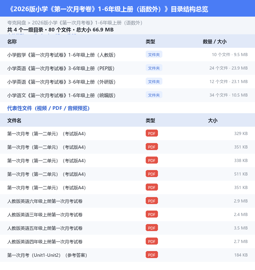 2026版小学《第一次月考卷》1-6年级上册(语数外) 网盘目录结构