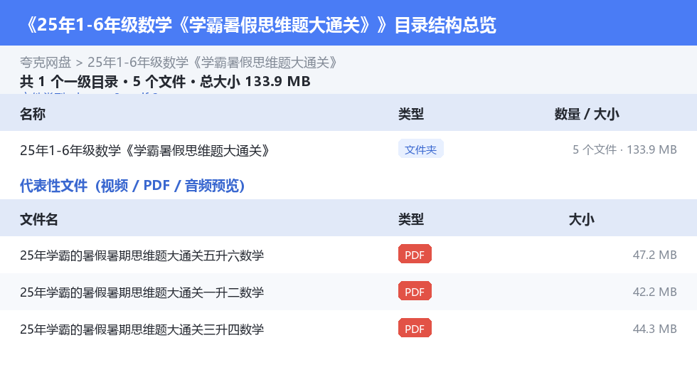 25年1-6年级数学《学霸暑假思维题大通关》 网盘目录结构