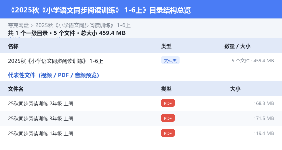 2025秋《小学语文同步阅读训练》 1-6上 网盘目录结构