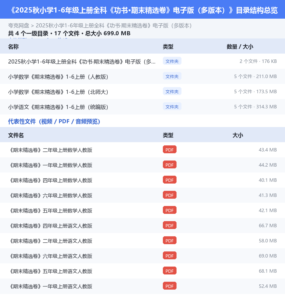 2025秋小学1-6年级上册全科《功书·期末精选卷》电子版(多版本) 网盘目录结构
