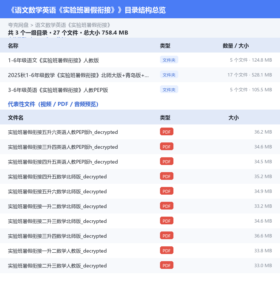 语文数学英语《实验班暑假衔接》 网盘目录结构