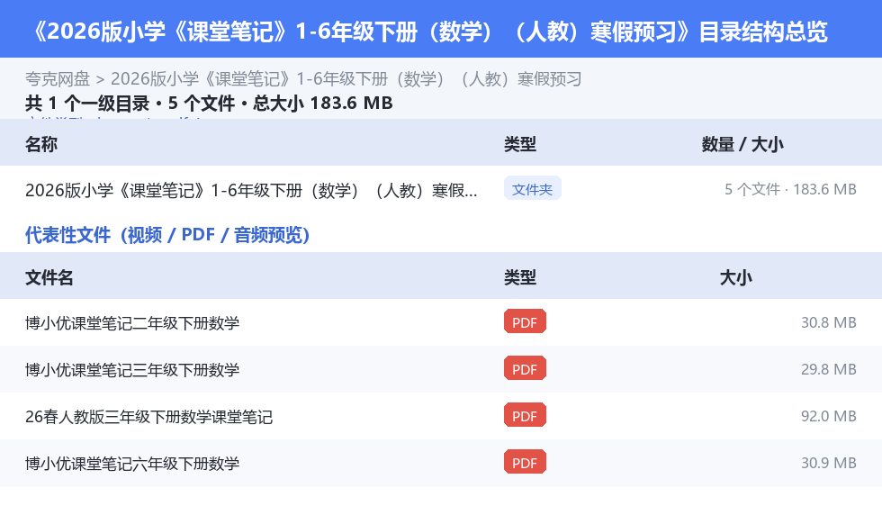 2026版小学《课堂笔记》1-6年级下册(数学)(人教)寒假预习 网盘目录结构