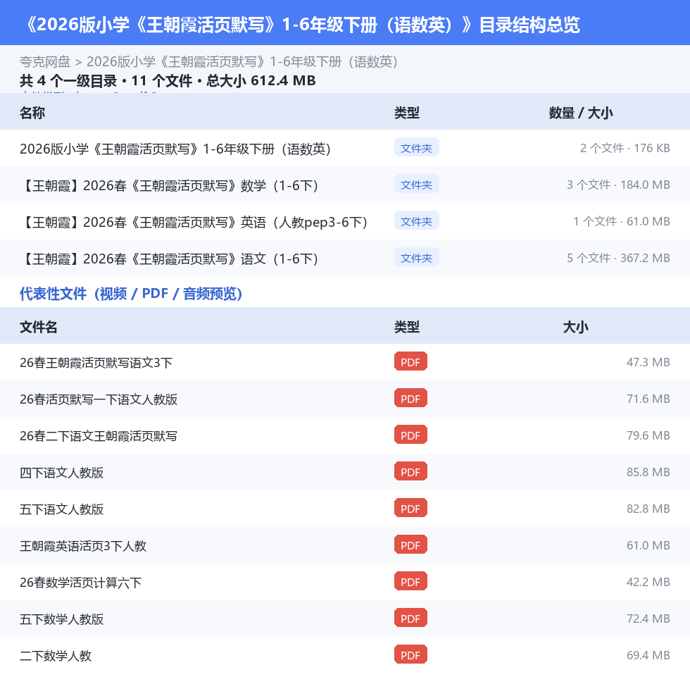 2026版小学《王朝霞活页默写》1-6年级下册（语数英） 网盘目录结构