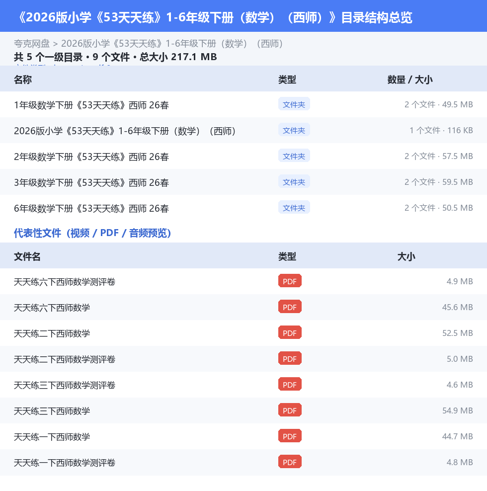 2026版小学《53天天练》1-6年级下册（数学）（西师） 网盘目录结构