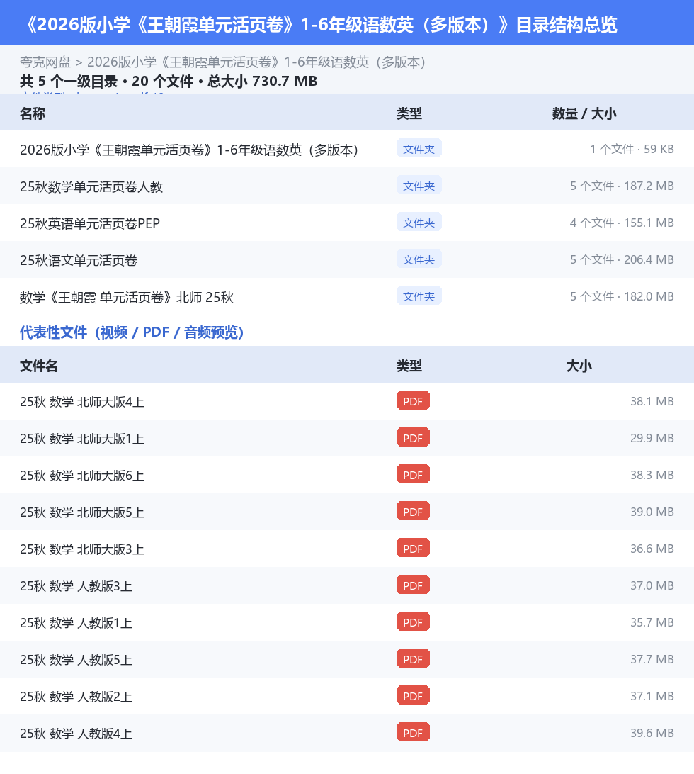 2026版小学《王朝霞单元活页卷》1-6年级语数英（多版本） 网盘目录结构