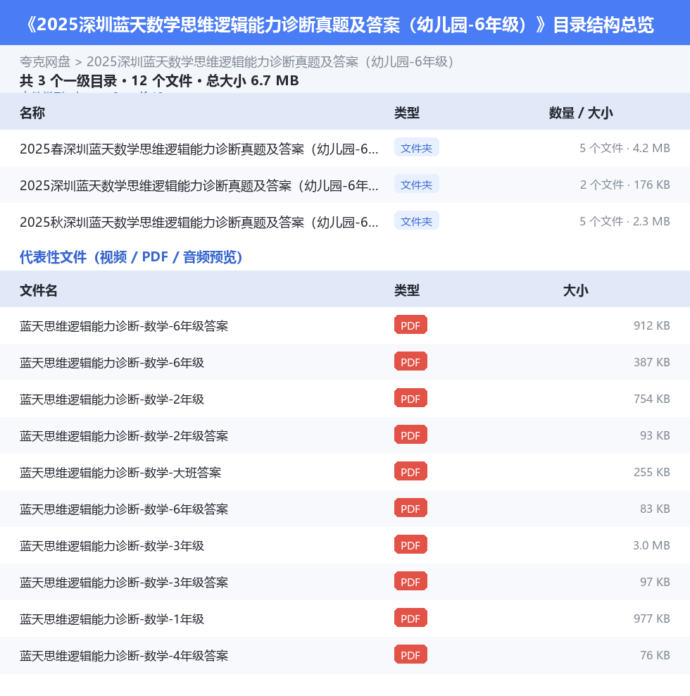 2025深圳蓝天数学思维逻辑能力诊断真题及答案(幼儿园-6年级) 网盘目录结构