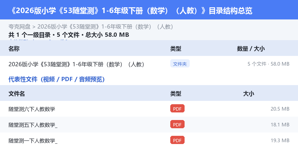 2026版小学《53随堂测》1-6年级下册(数学)(人教) 网盘目录结构
