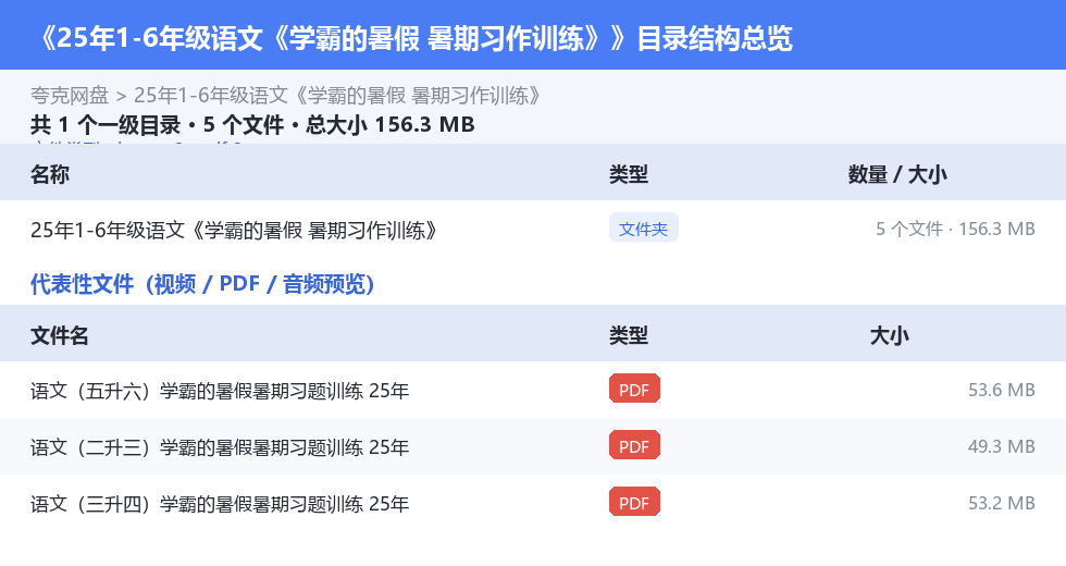 25年1-6年级语文《学霸的暑假 暑期习作训练》 网盘目录结构