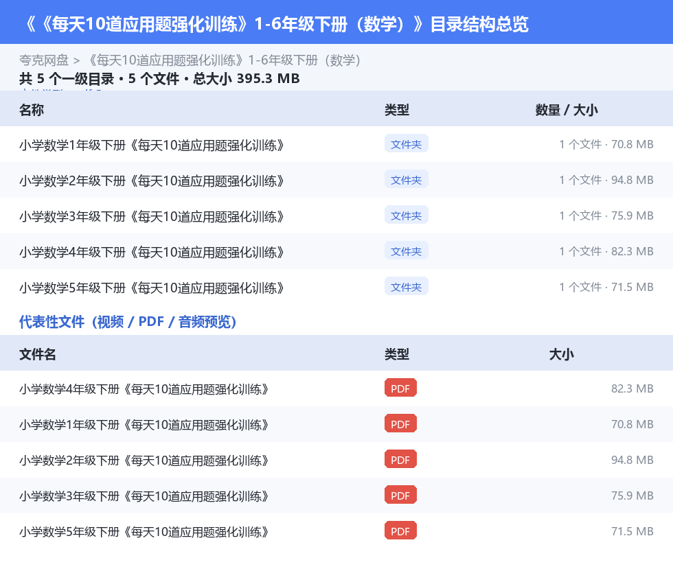 《每天10道应用题强化训练》1-6年级下册(数学) 网盘目录结构