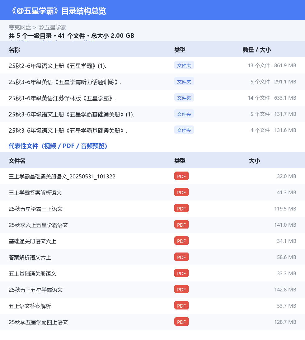 @五星学霸 网盘目录结构
