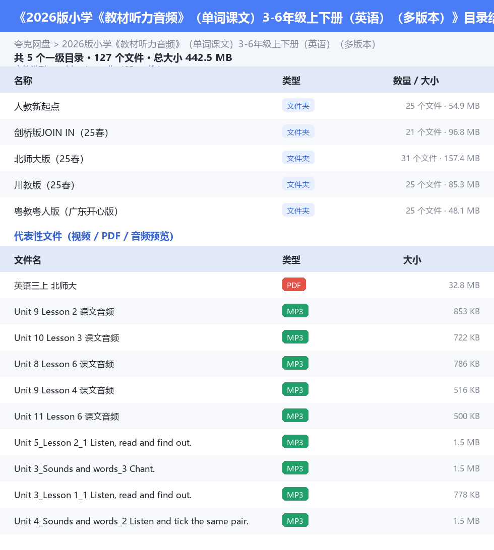 2026版小学《教材听力音频》(单词课文)3-6年级上下册(英语)(多版本) 网盘目录结构