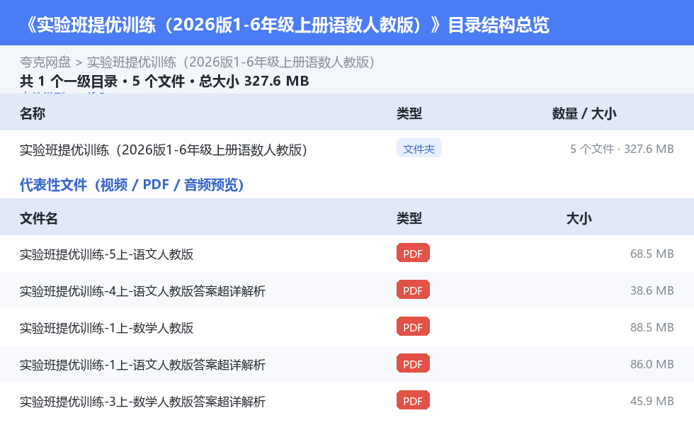 实验班提优训练(2026版1-6年级上册语数人教版) 网盘目录结构