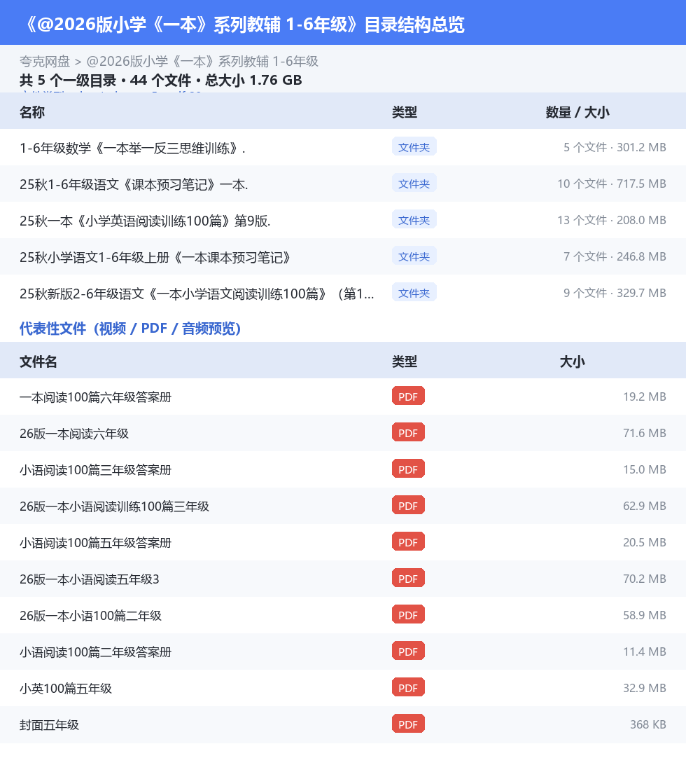 @2026版小学《一本》系列教辅 1-6年级 网盘目录结构