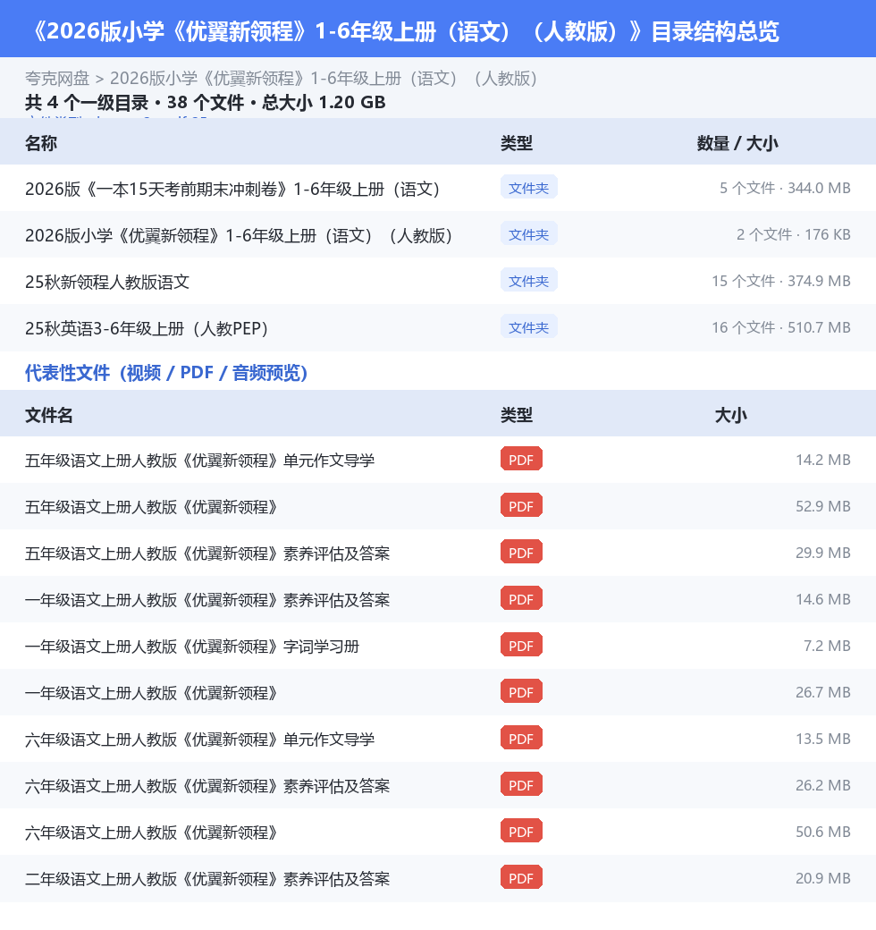 2026版小学《优翼新领程》1-6年级上册(语文)(人教版) 网盘目录结构