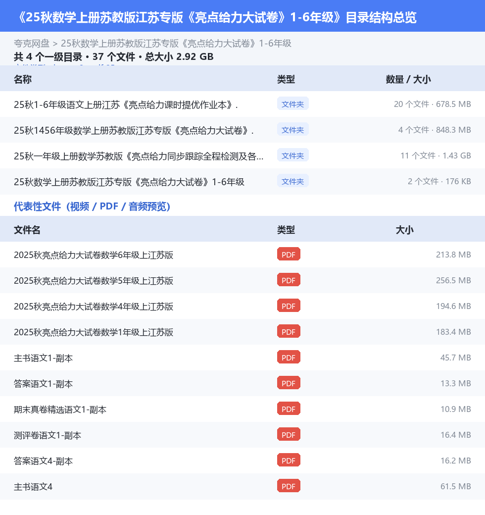 25秋数学上册苏教版江苏专版《亮点给力大试卷》1-6年级 网盘目录结构