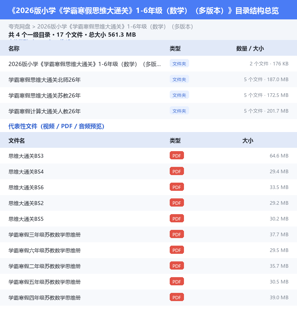 2026版小学《学霸寒假思维大通关》1-6年级（数学）（多版本） 网盘目录结构